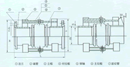JJL型鉸鏈波紋補償器